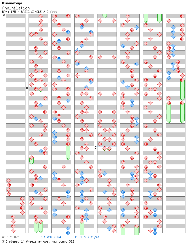 Annihilation / 4 / BASIC