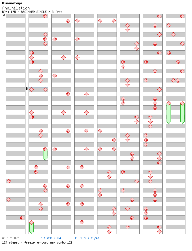 Annihilation / 4 / BEGINNER