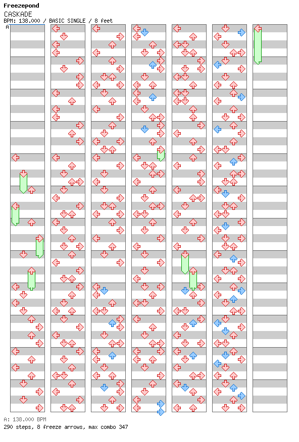 CASKADE / 4 / BASIC