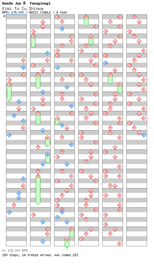 Kimi to Iu Shinwa / 4 / BASIC
