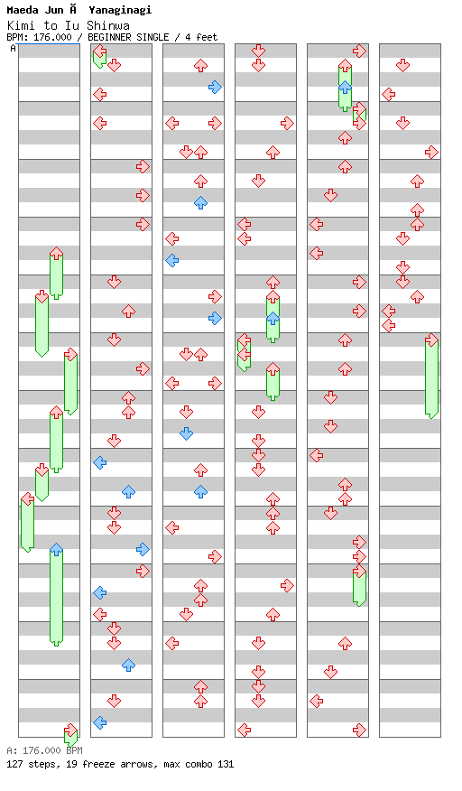 Kimi to Iu Shinwa / 4 / BEGINNER