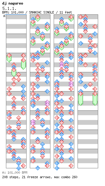 5.1.1. / 4 / SMANIAC