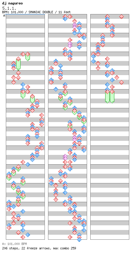 5.1.1. / 8 / SMANIAC