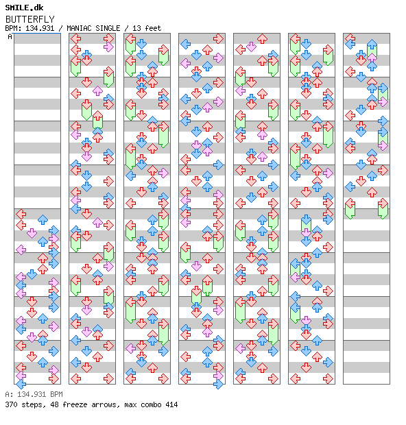 BUTTERFLY / 4 / MANIAC
