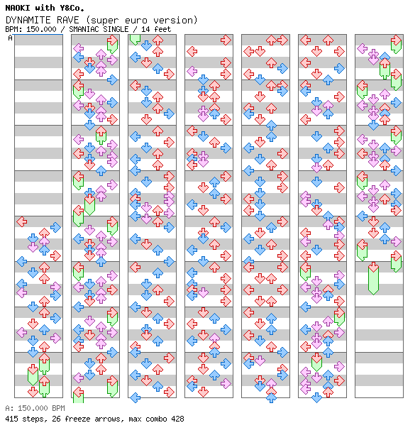 DYNAMITE RAVE (super euro version) / 4 / SMANIAC