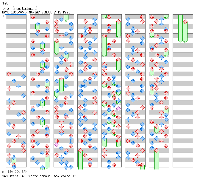 era (nostalmix) / 4 / MANIAC
