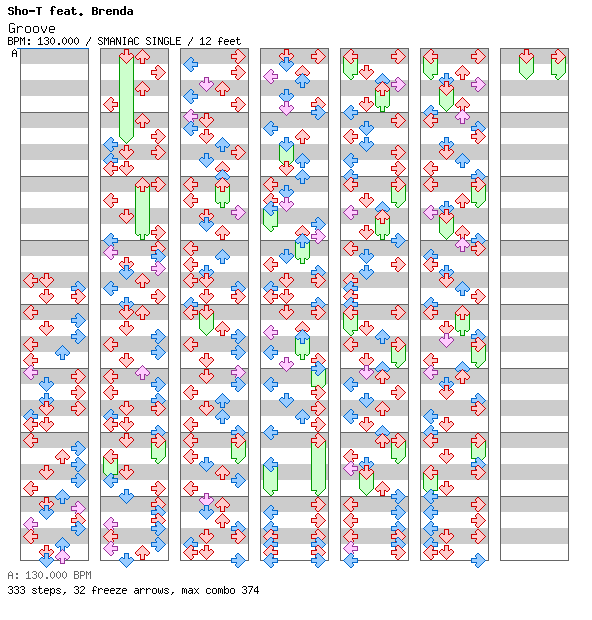 Groove / 4 / SMANIAC