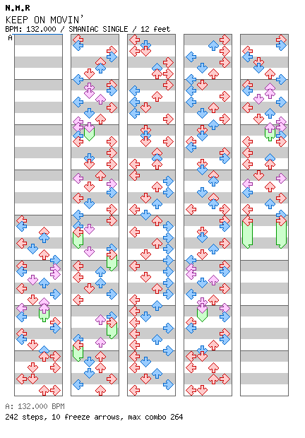 KEEP ON MOVIN' / 4 / SMANIAC