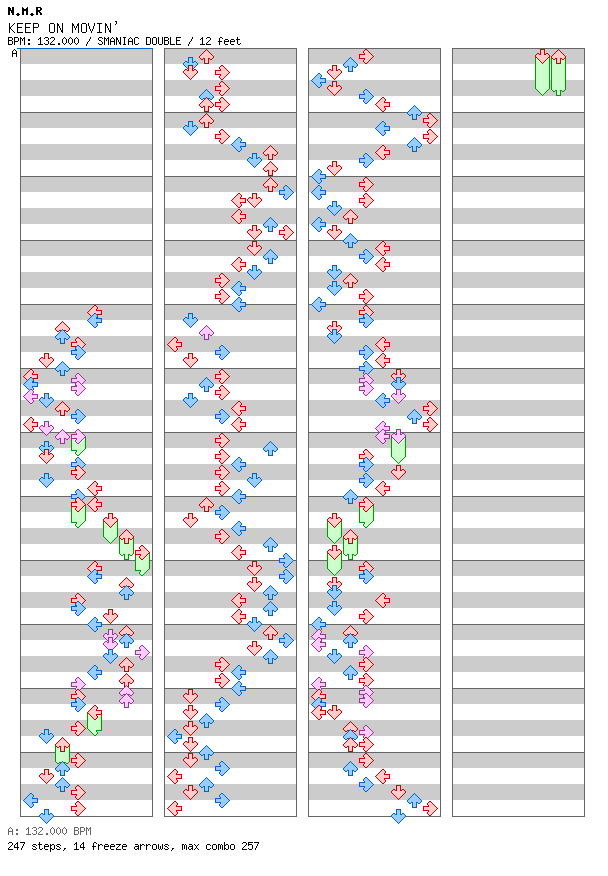 KEEP ON MOVIN' / 8 / SMANIAC