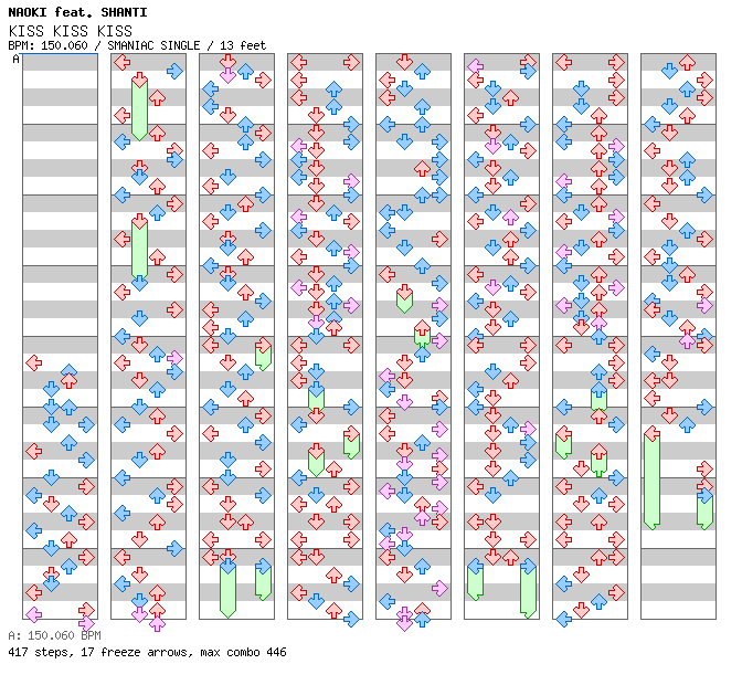 KISS KISS KISS / 4 / SMANIAC