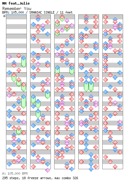 Remember You / 4 / SMANIAC