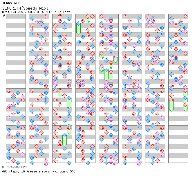 SENORITA (Speedy Mix) / 4 / SMANIAC