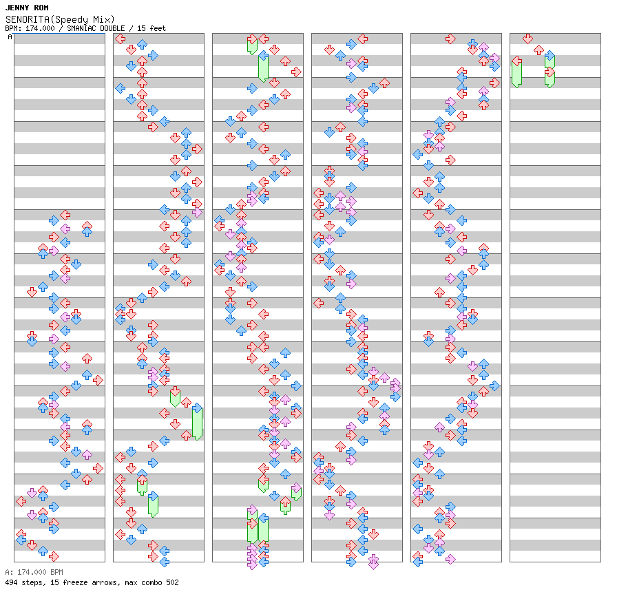 SENORITA (Speedy Mix) / 8 / SMANIAC