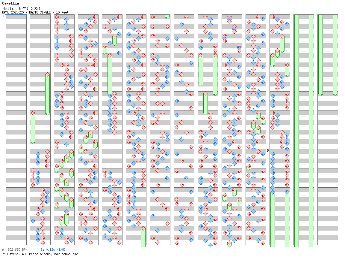 Hello (BPM) 2021 / 4 / BASIC