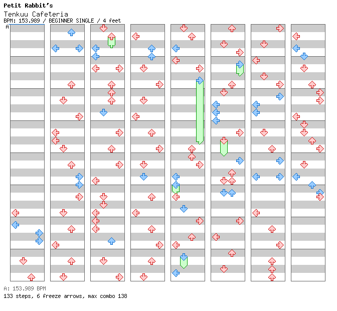 Tenkuu Cafeteria / 4 / BEGINNER