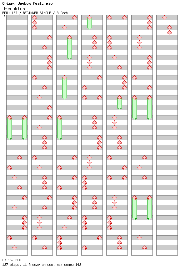 Umeyukiyo / 4 / BEGINNER