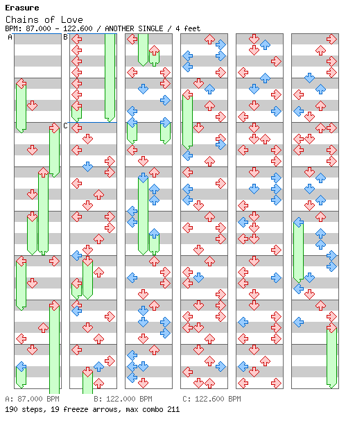 Chains of Love / 4 / ANOTHER