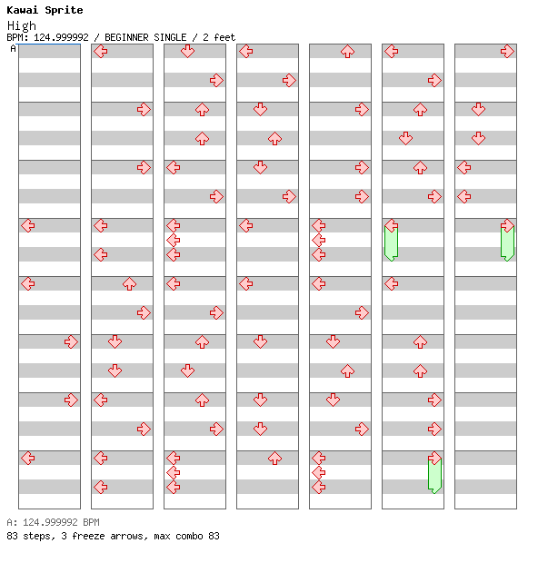 High / 4 / BEGINNER