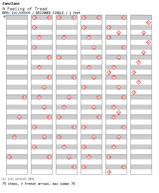 A Feeling of Tread / 4 / BEGINNER