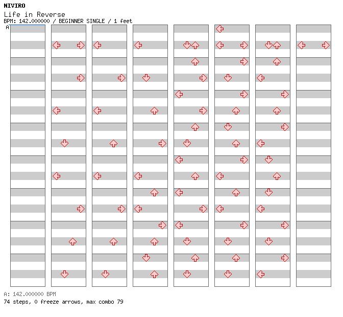 Life in Reverse / 4 / BEGINNER