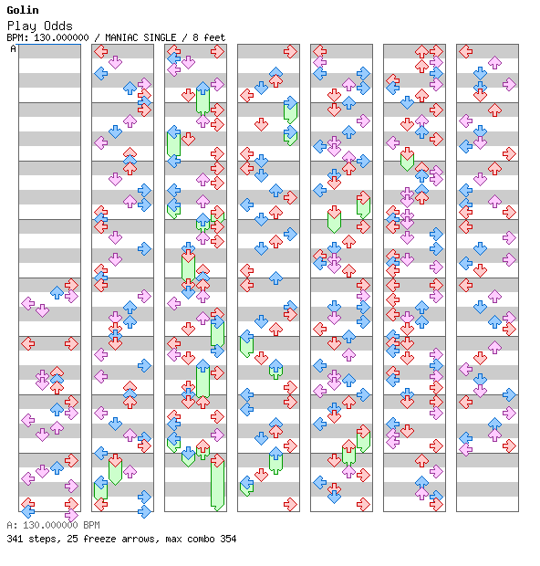 Play Odds / 4 / MANIAC