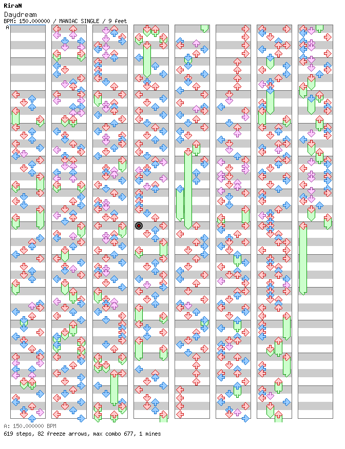 Daydream / 4 / MANIAC