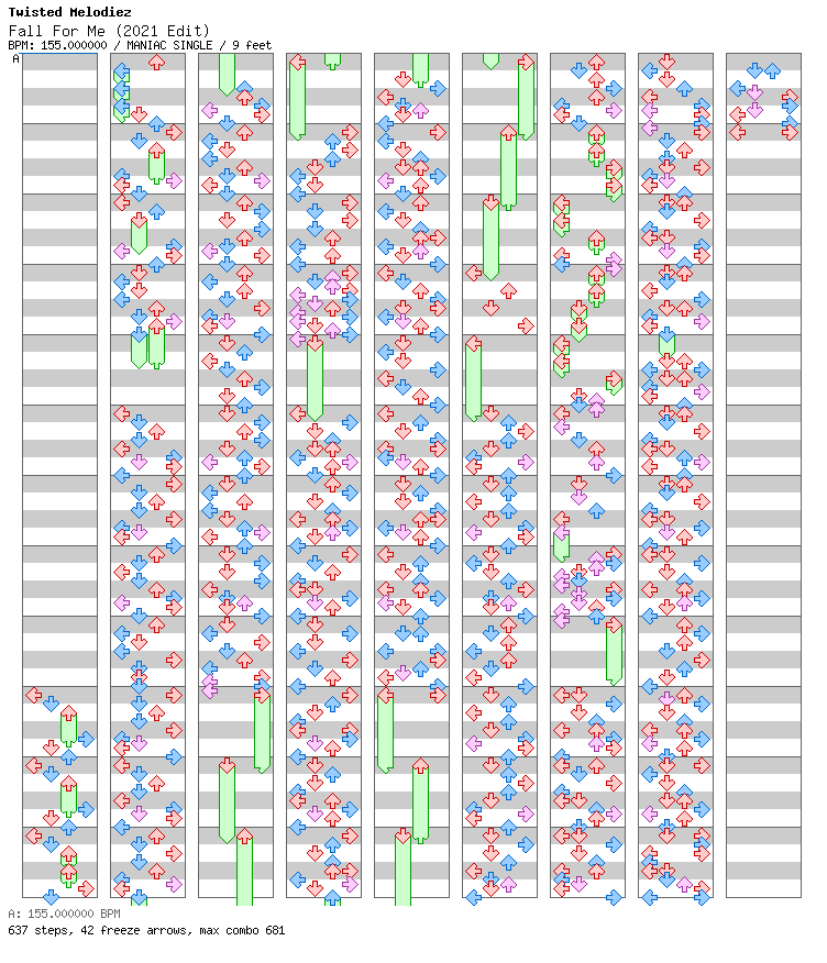 Fall For Me (2021 Edit) / 4 / MANIAC