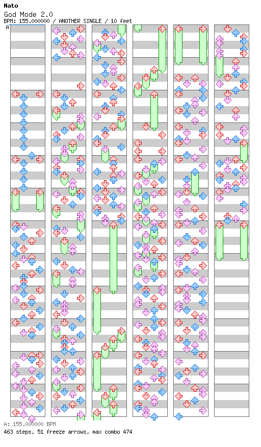 God Mode 2.0 / 4 / ANOTHER