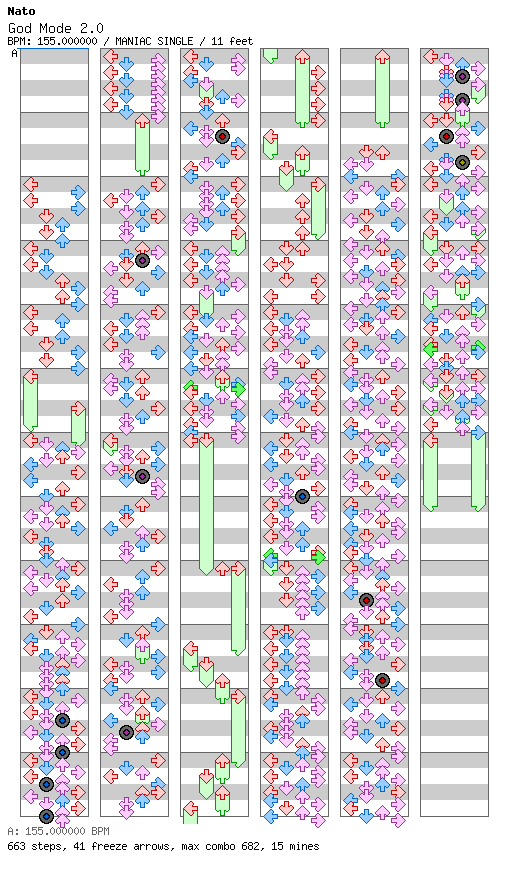 God Mode 2.0 / 4 / MANIAC