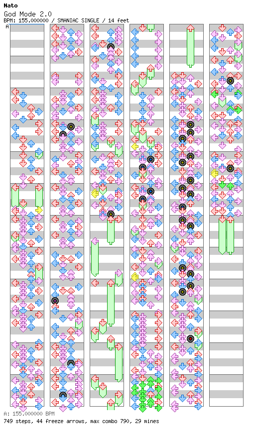 God Mode 2.0 / 4 / SMANIAC