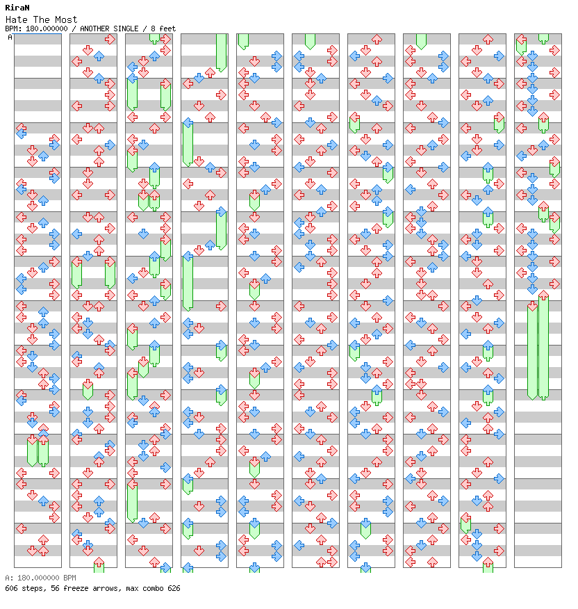 Hate The Most / 4 / ANOTHER