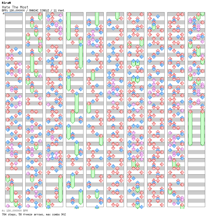 Hate The Most / 4 / MANIAC