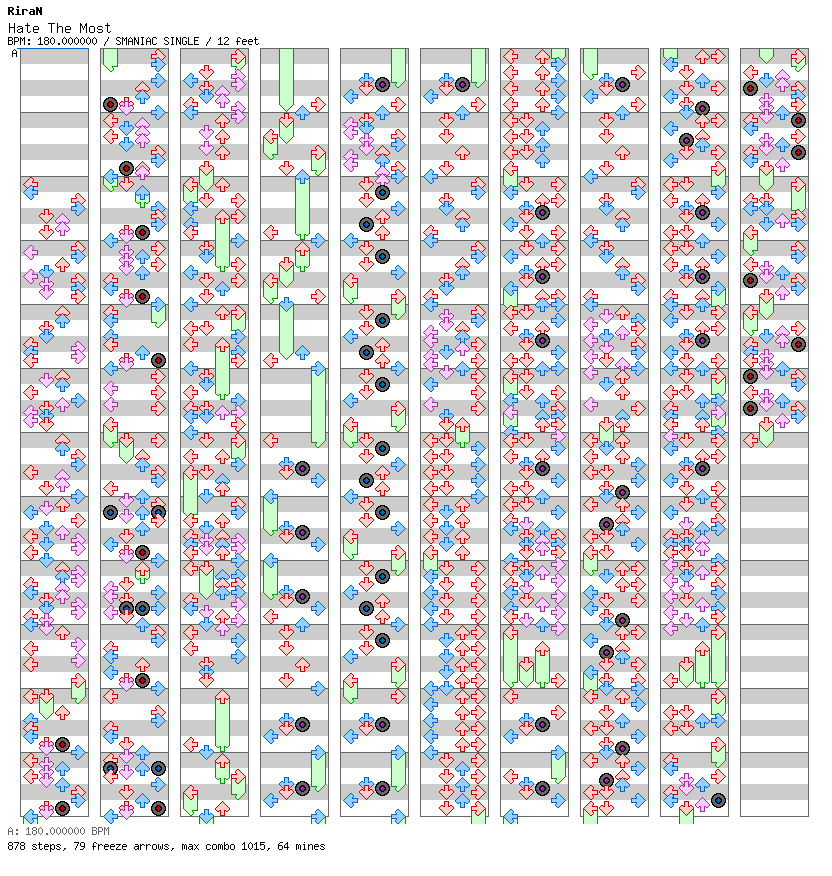 Hate The Most / 4 / SMANIAC