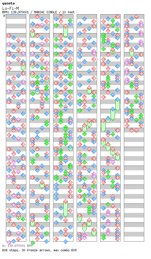 Lo-Fi-M / 4 / MANIAC