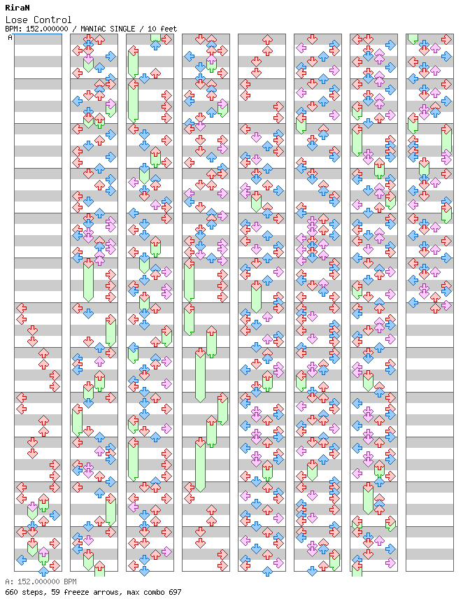 Lose Control / 4 / MANIAC