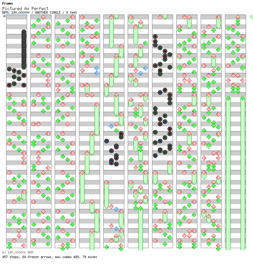 Pictured As Perfect / 4 / ANOTHER