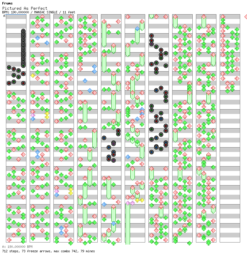 Pictured As Perfect / 4 / MANIAC