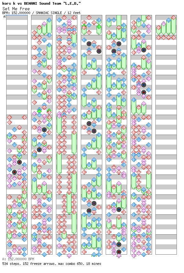 Set Me Free / 4 / SMANIAC