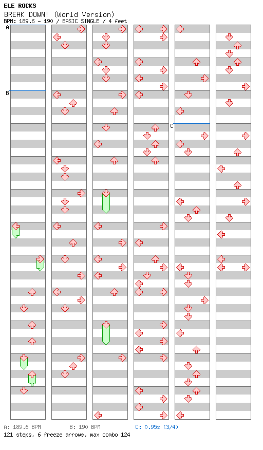 BREAK DOWN! (World Version) / 4 / BASIC