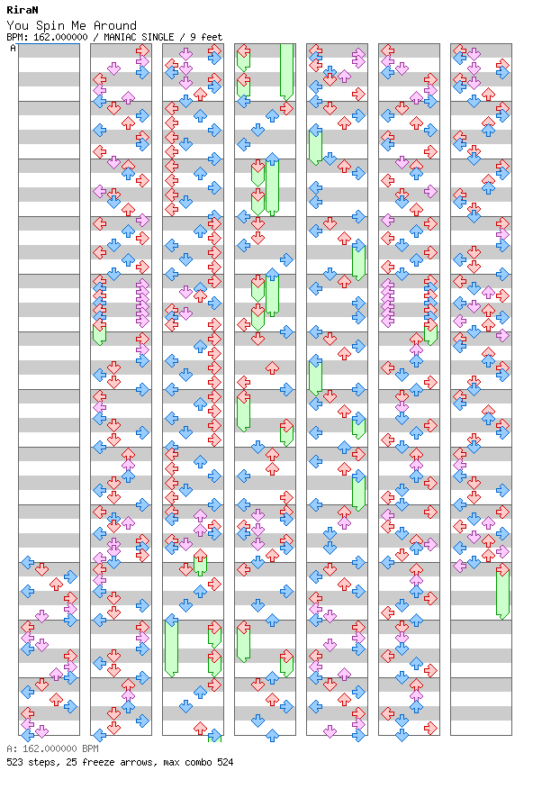 You Spin Me Around / 4 / MANIAC