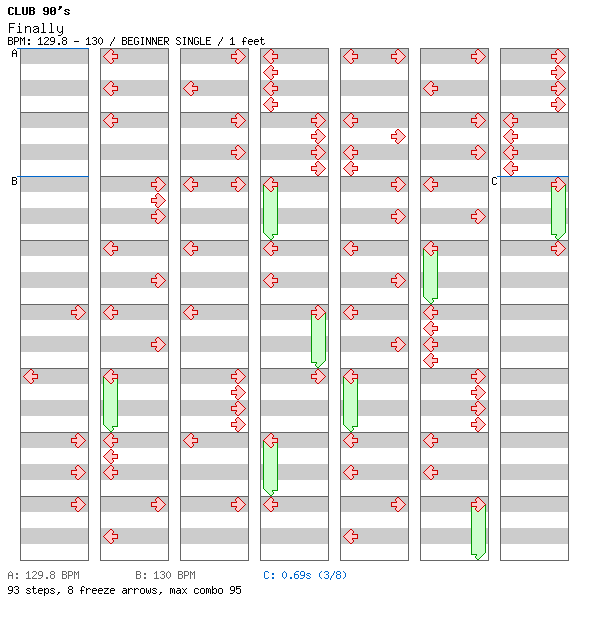 Finally / 4 / BEGINNER