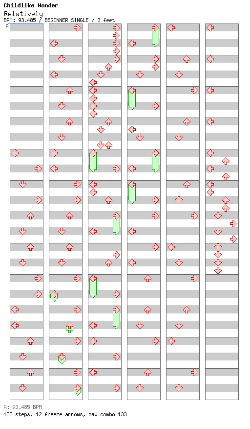 Relatively / 4 / BEGINNER