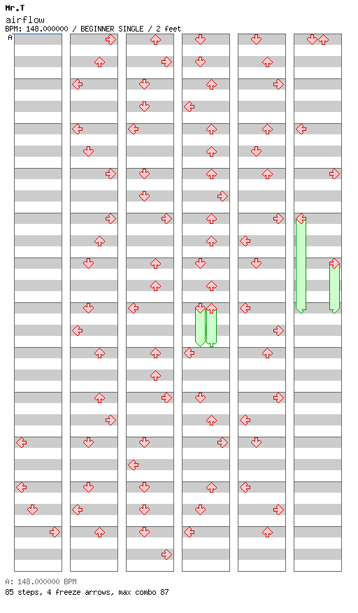 airflow / 4 / BEGINNER
