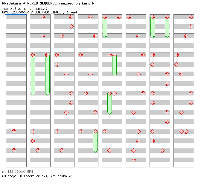 home.(kors k remix) / 4 / BEGINNER
