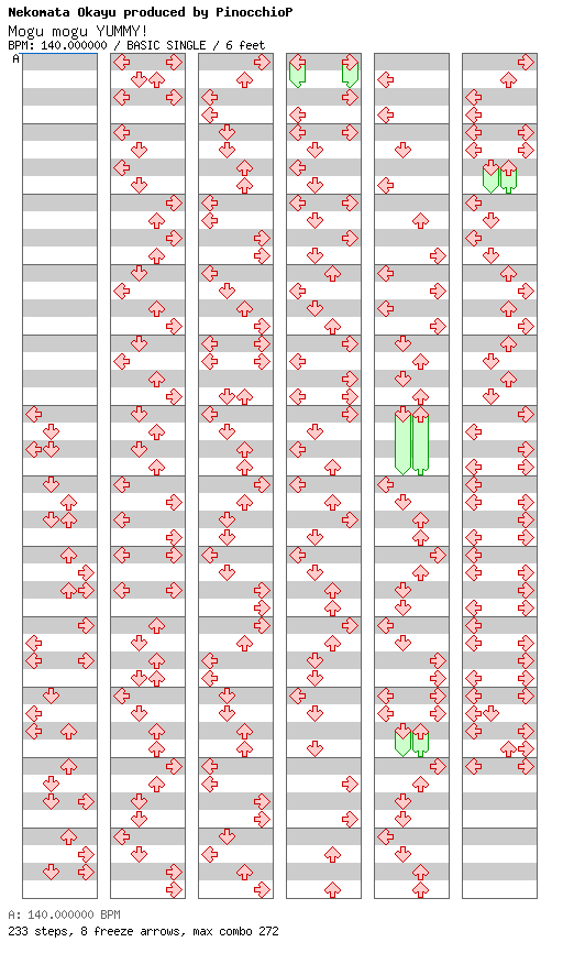Mogu mogu YUMMY! / 4 / BASIC