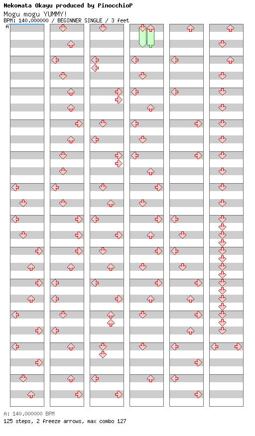 Mogu mogu YUMMY! / 4 / BEGINNER
