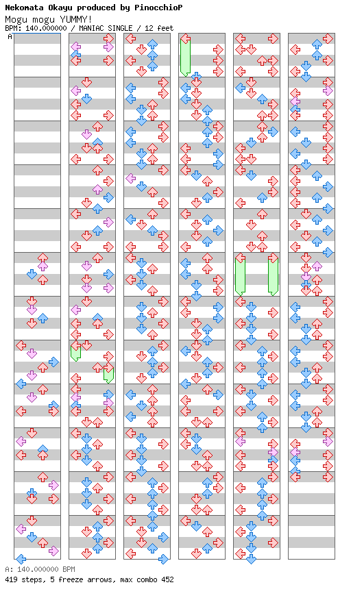 Mogu mogu YUMMY! / 4 / MANIAC
