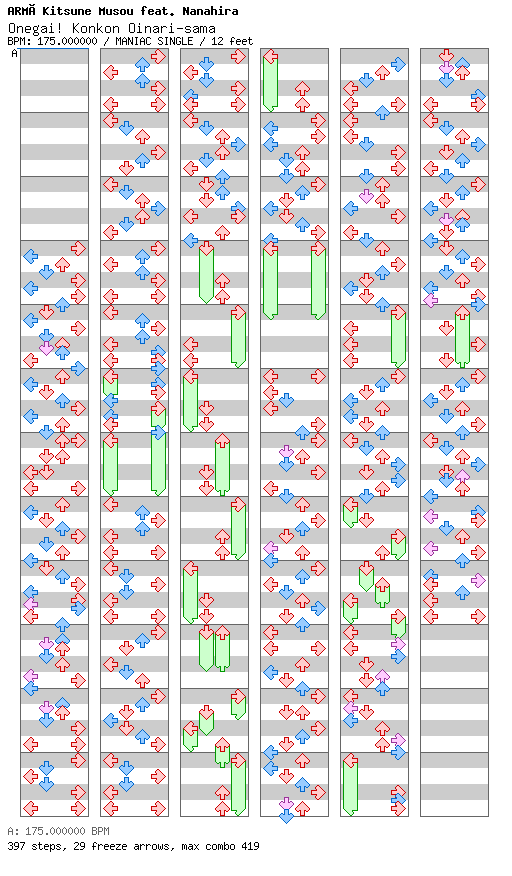 Onegai! Konkon Inari-sama / 4 / MANIAC