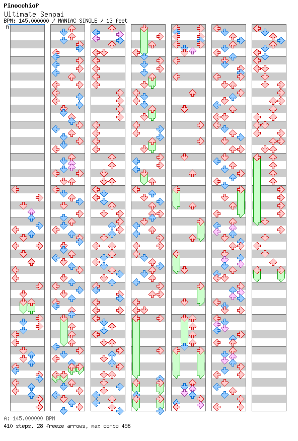 Ultimate Senpai / 4 / MANIAC