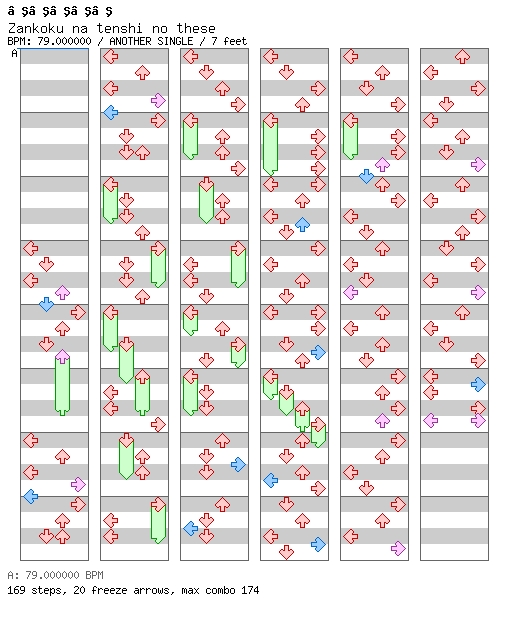 Zankoku na tenshi no these (pop'n Iroha Cover) / 4 / ANOTHER